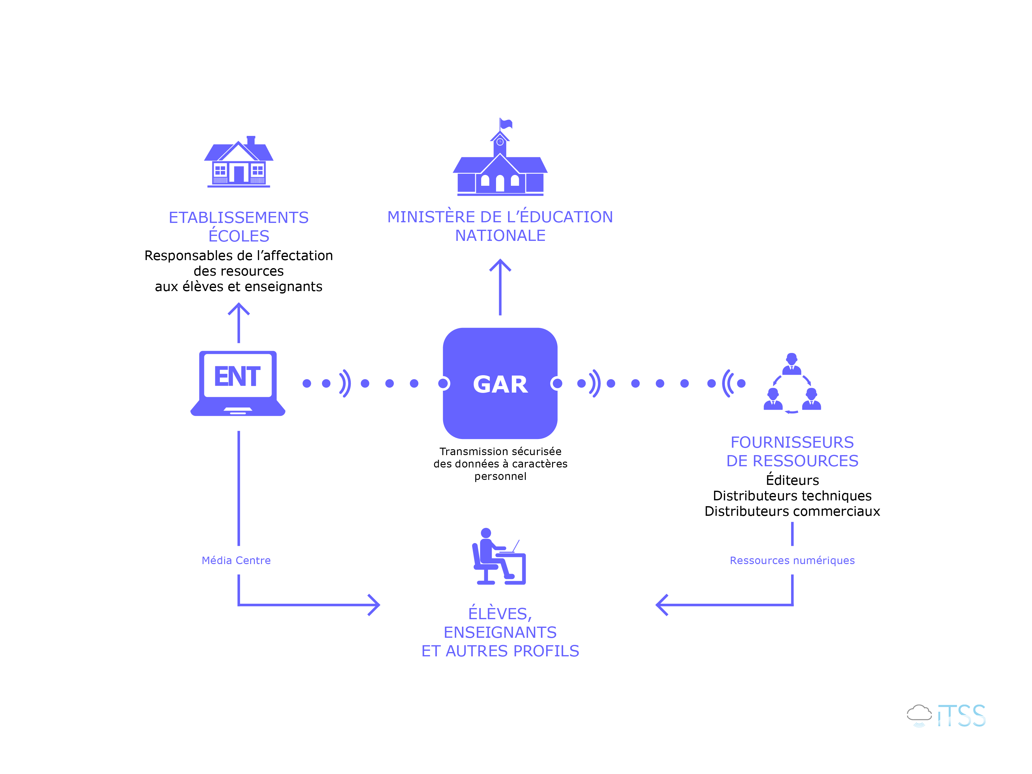 maintenance d'un site internet