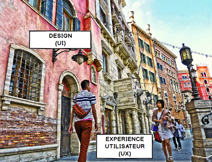 Interpretation of UX and UI
